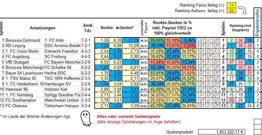 852_13er-Ausspielung_Ansetzungen_GE.jpg