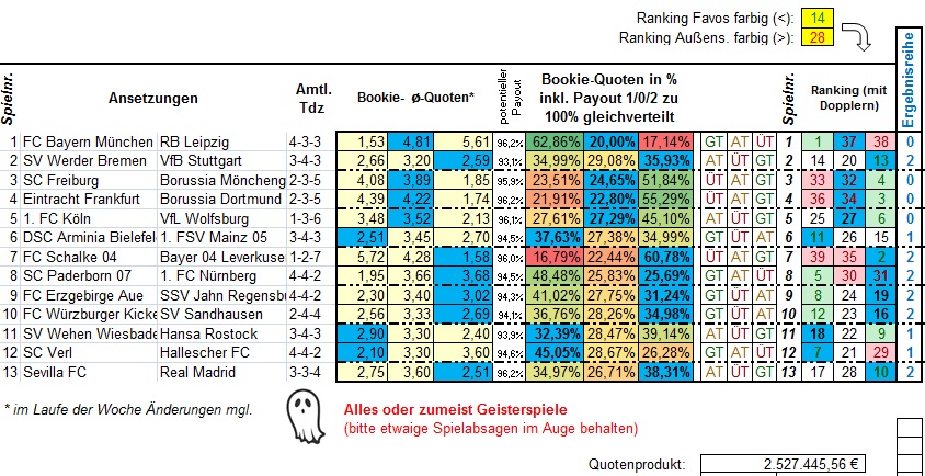 853_13er-Ausspielung_AnsetzungenGE.jpg