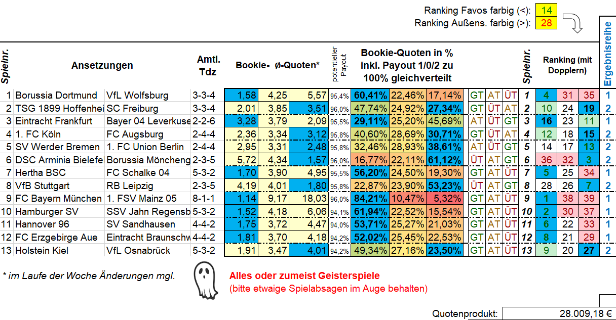 857_Ansetzungen_GE.png