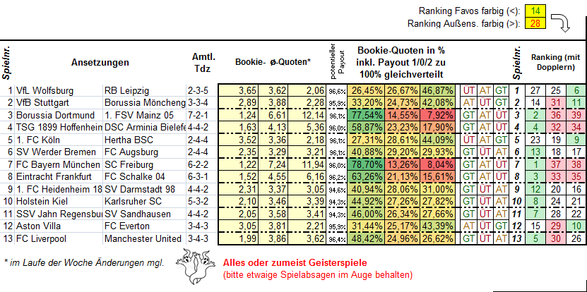 859_13er-Ausspielung_Ansetzungen.png