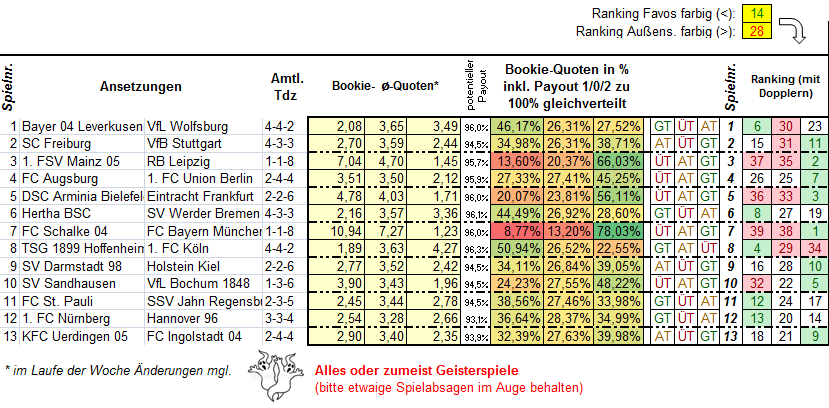 860_13er-Ausspielung_Ansetzungen.png