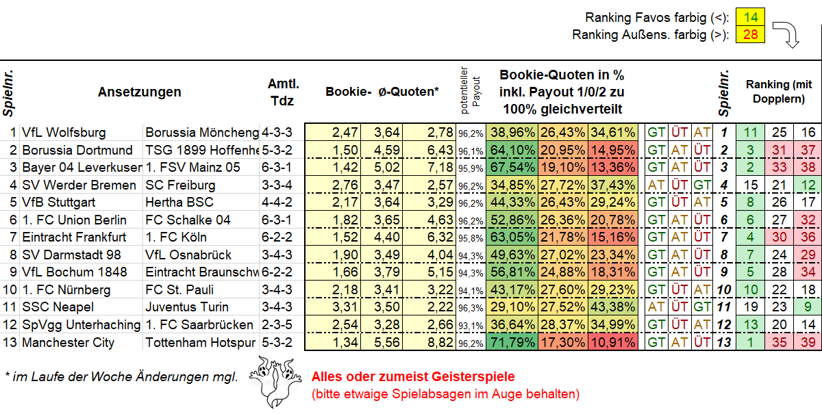 863_Ansetzungen.png