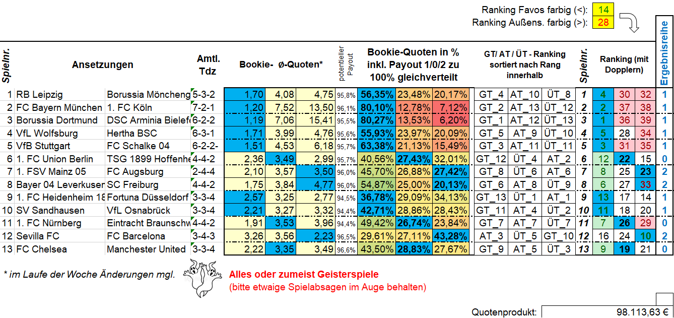 865_Ansetzungen1_GE.png