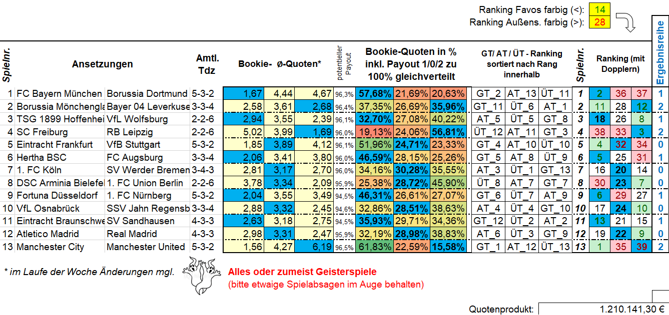 866_Ansetzungen1_GE.png