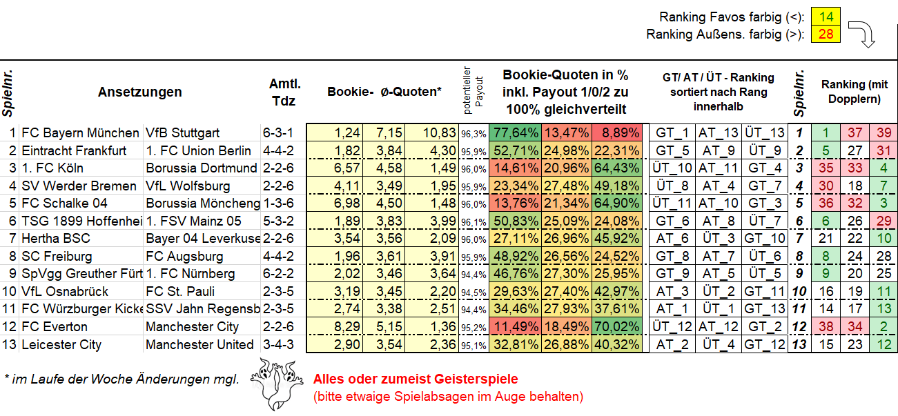 868_Ansetzungen1_GE.png