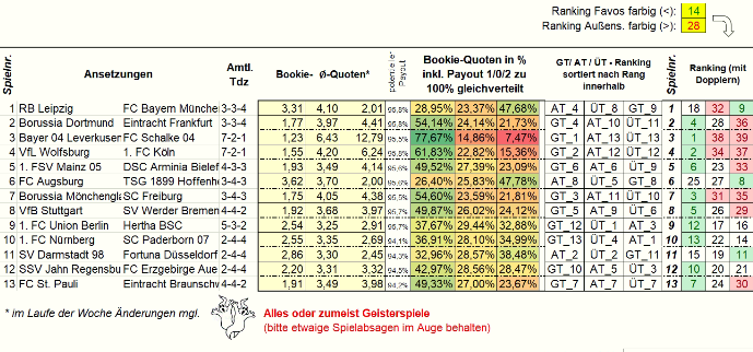 870_13er-Ausspielung_Ansetzungen2.png