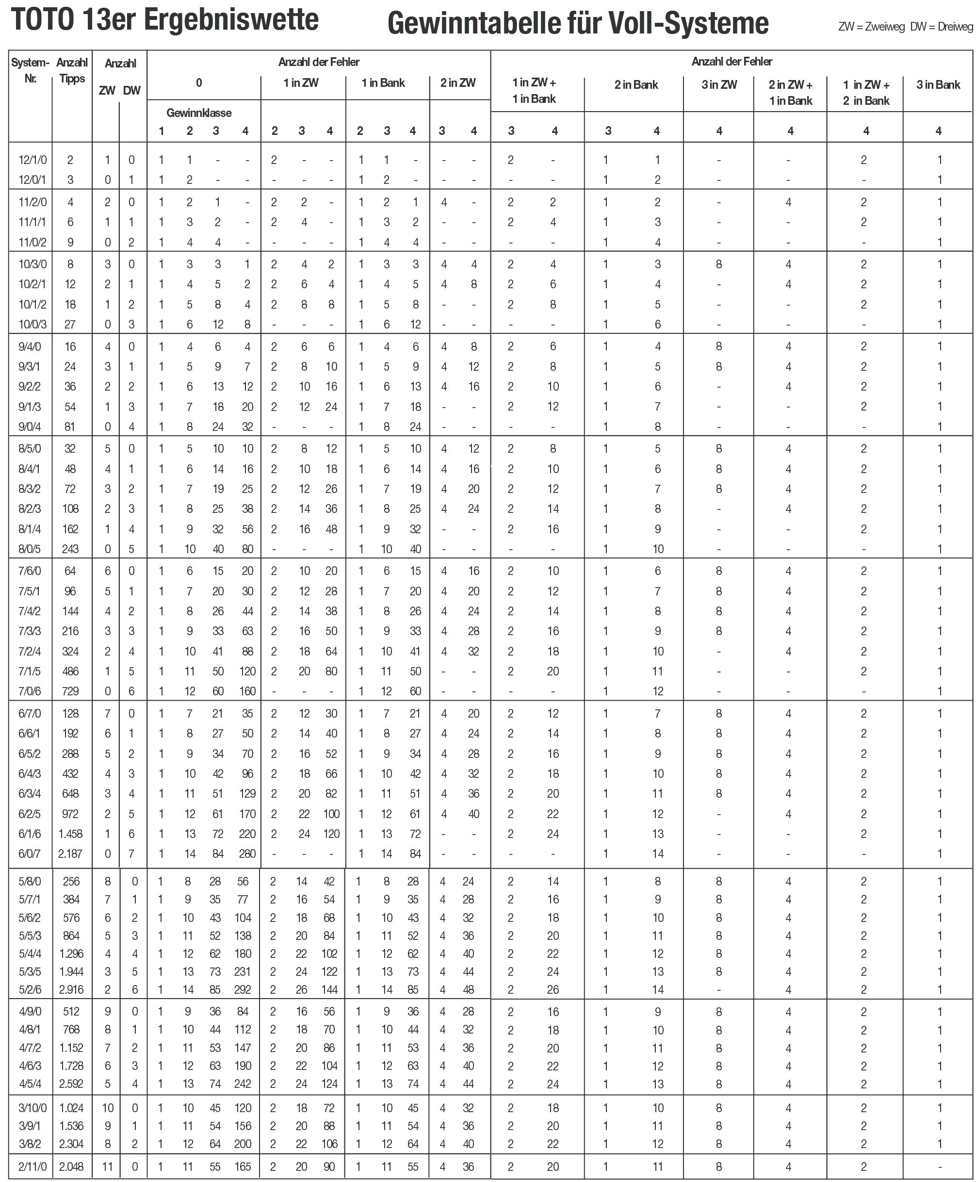 _Gewinntabelle_Voll-Systeme_13er_Ergebniswette.gif