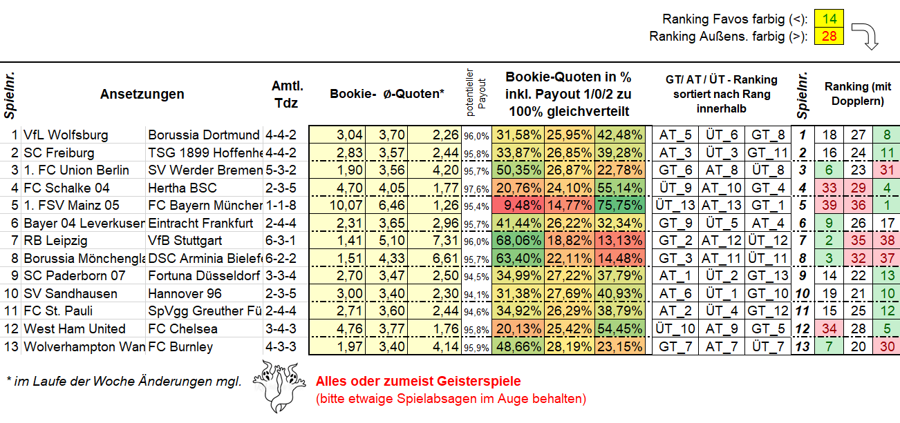 873_Ansetzungen1.png