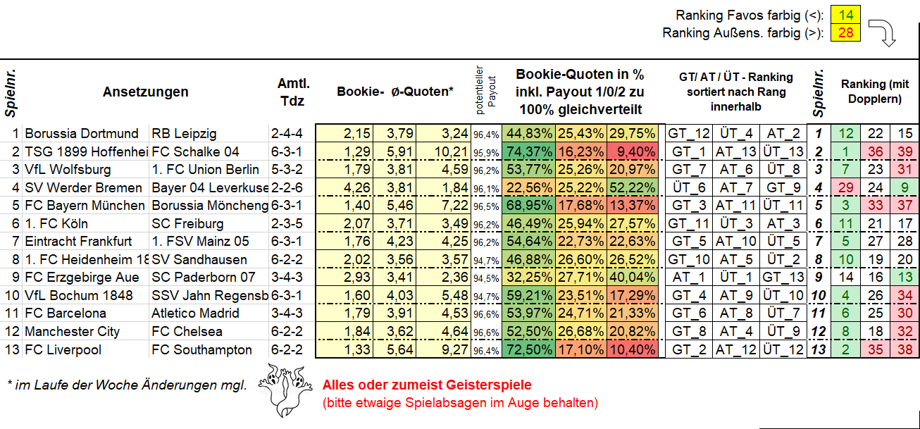 875_Ansetzungen1.png