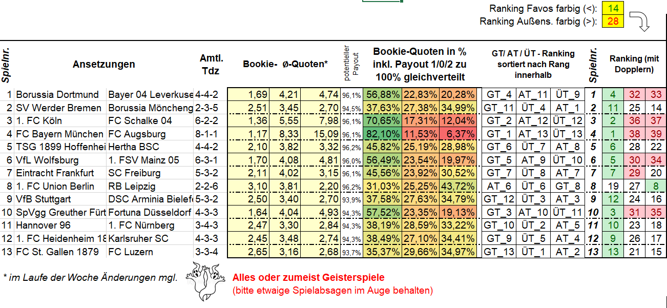 877_Ansetzungen1.png