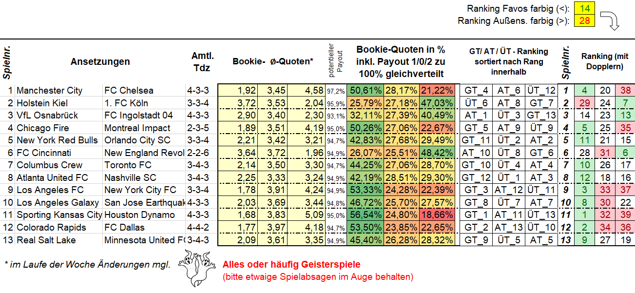 878_Ansetzungen1.png