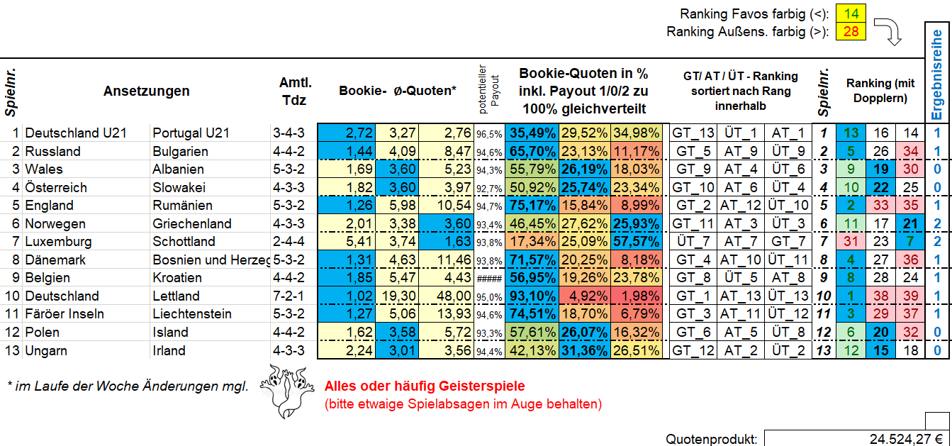 879_Ansetzungen1_GE.png