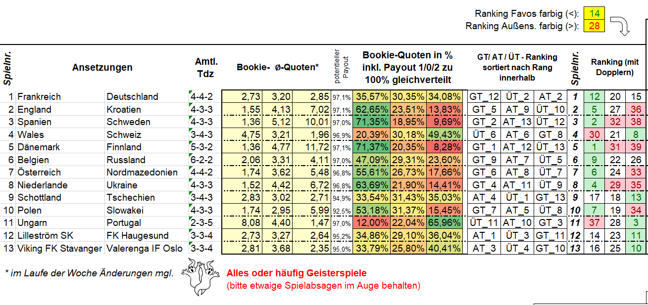 880_Ansetzungen1.png