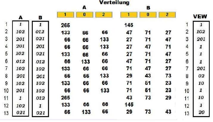 Verteilung 19.01 B.jpg