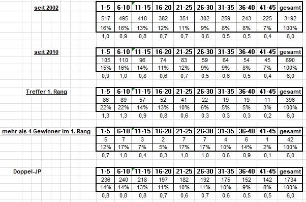 AW-Statistik 2012.jpg