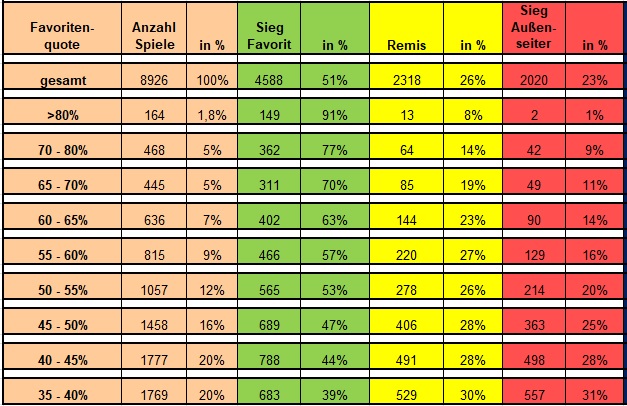 13er-Statistik.jpg