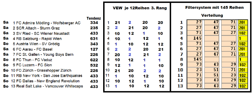 19.07.2014 eigener Tipp BC.png