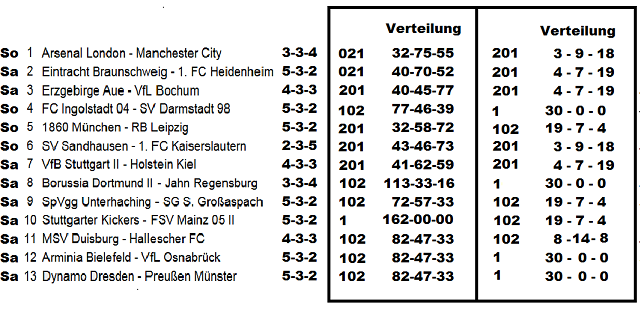 09.08.2014 Tipp B C.png