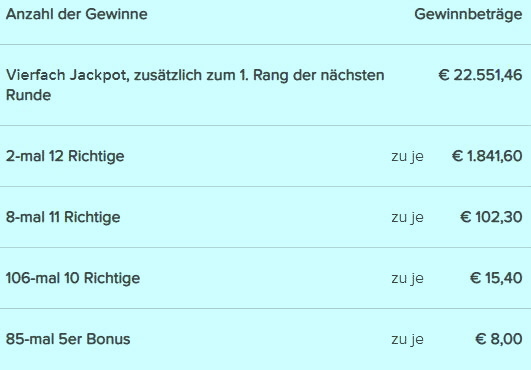 R2.Gewinne.jpg