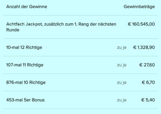 R6.Gewinne.jpg