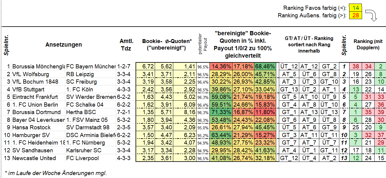 968_Ansetzungen1.png