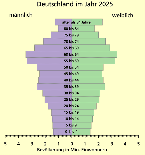 Pyramide.gif