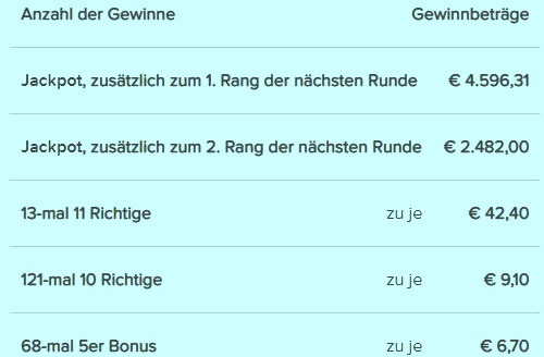 R14B.Gewinne.jpg