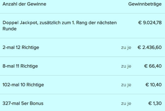 R15A.Gewinne.Bild.jpg