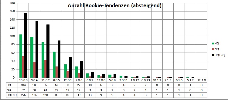 Vorkommen_Bookie-Tendenzen_bis_643AS_2.jpg