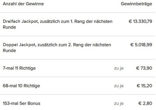 R25.Totoerg.Gewinne.jpg