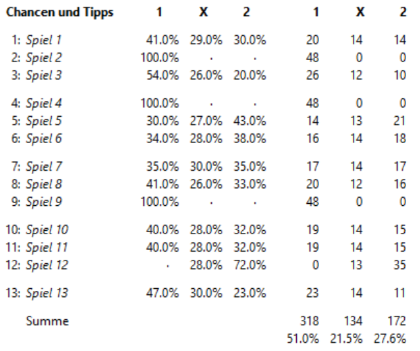 48 Reihen 01.07.23.PNG