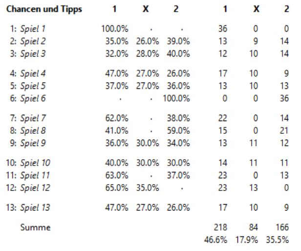 2-4-7 36 Reihen.PNG