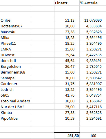 Einsätze.jpg