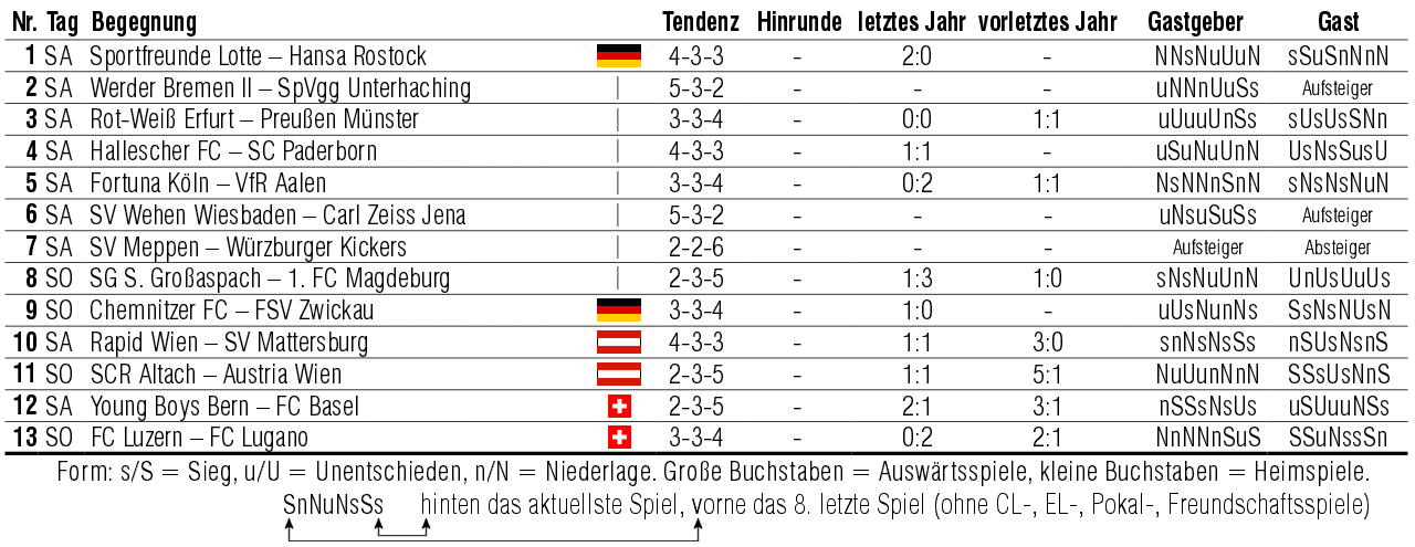 _aktuelle_Runde.gif