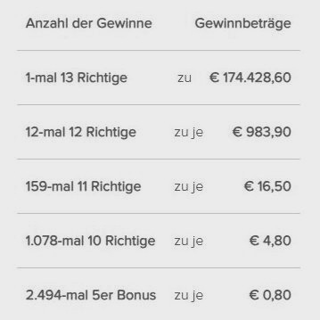 R7A.Gewinne.jpg