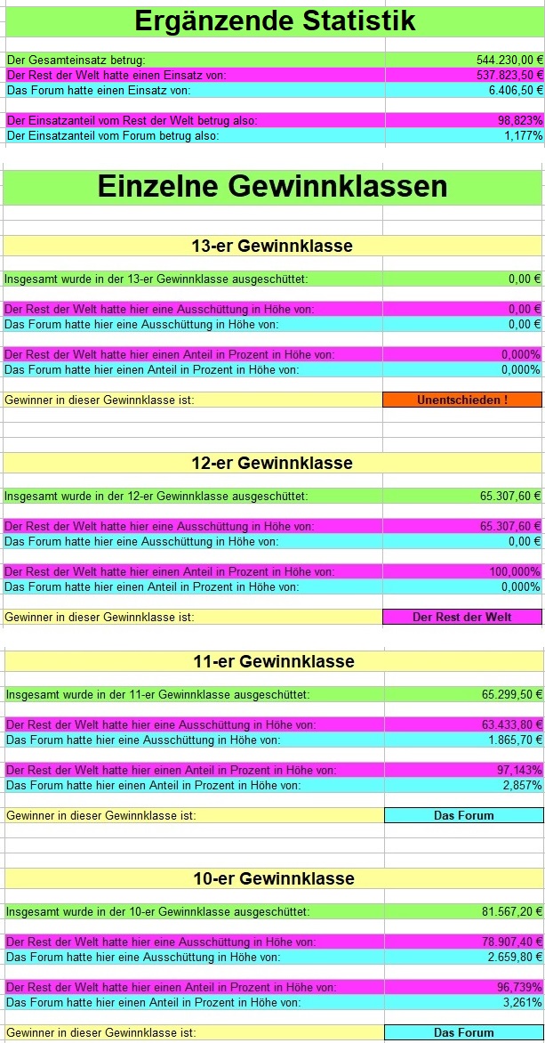 Ergänzende Statistik.jpg