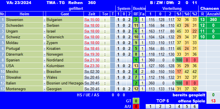 TMA-TG 24-23Sys.png