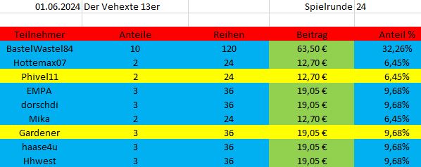 TG_Runde24_Stand1106.JPG