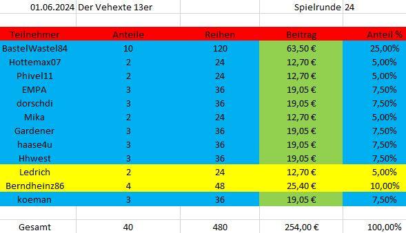 TeilnehmerSpielrunde24.JPG