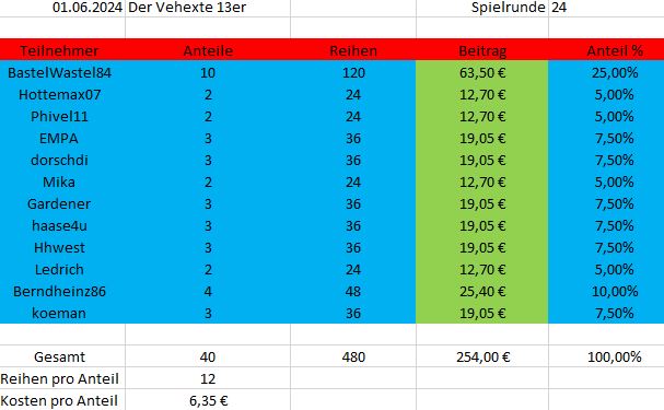 TeilnehmerSpielrunde24.JPG