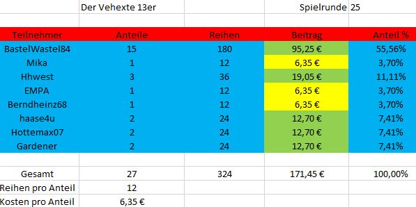 TeilnehmerSpielrunde25.JPG