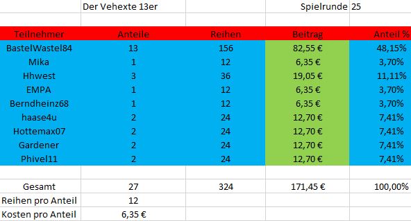 TeilnehmerSpielrunde25.JPG