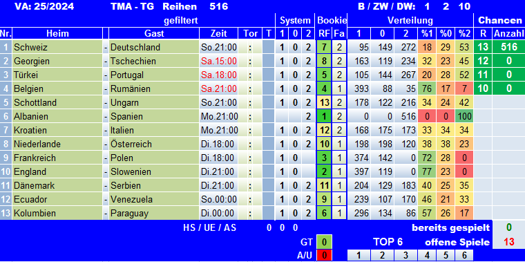 TMA-TG 2524Sys.png