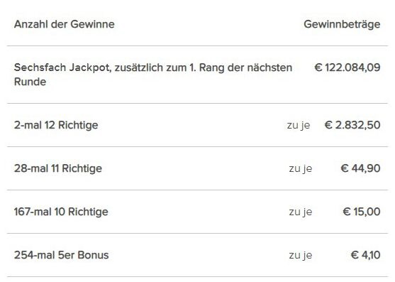 R25B.Gewinne.jpg