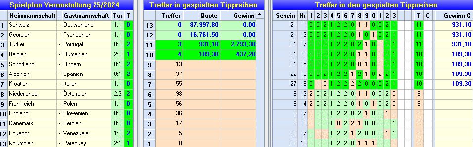 AuswertungRunde25TM3.JPG