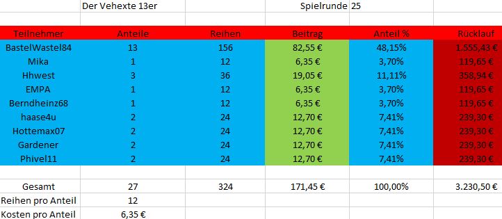 AuswertungRunde25_NachSpieler.JPG