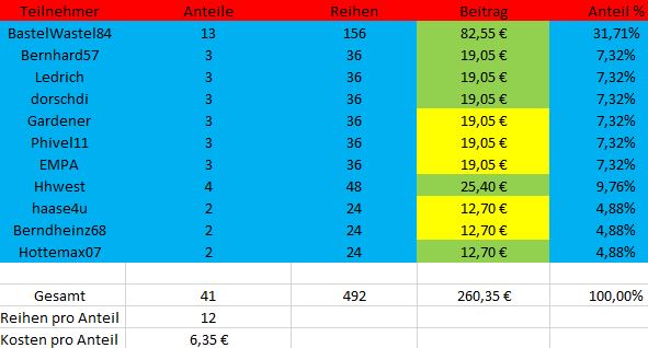 TeilnehmerSpielrunde26.JPG
