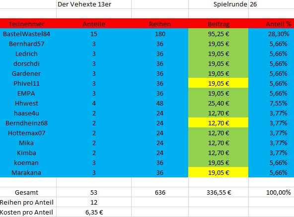 TeilnehmerSpielrunde26.JPG