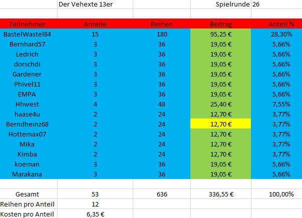 TeilnehmerSpielrunde26.JPG