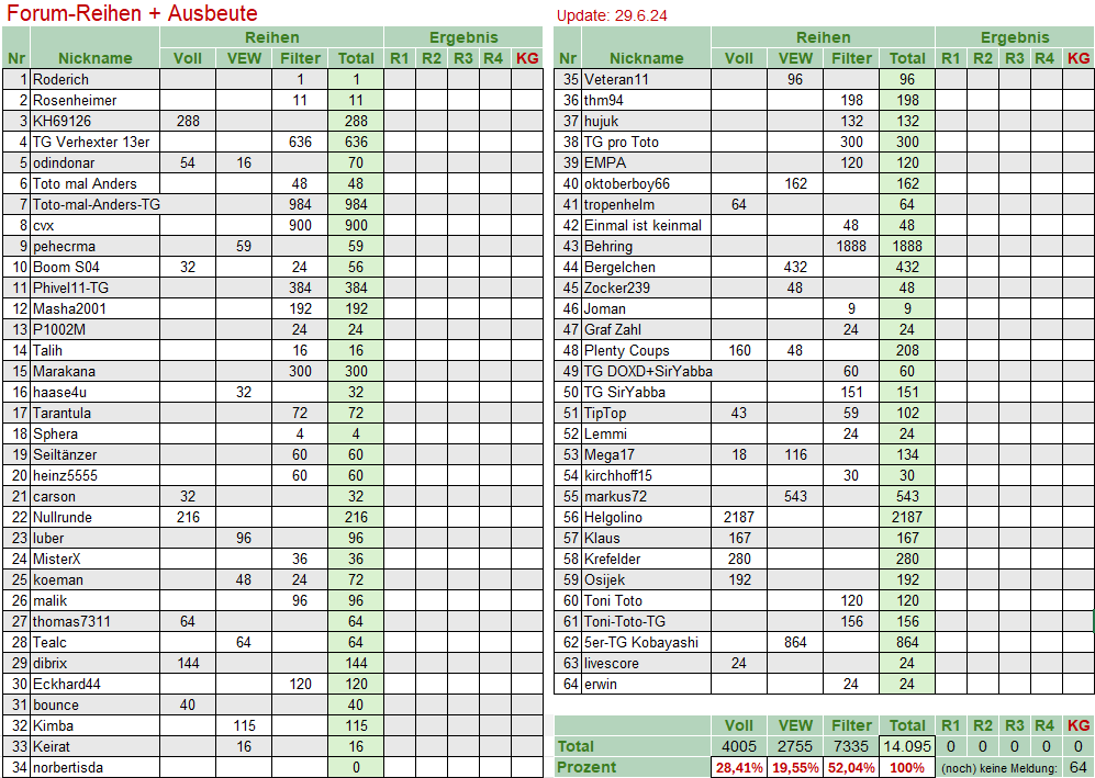 Forum_2024-06-29_01korr2.png